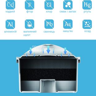 Replacement cartridge for ViO BP-100C jug filter