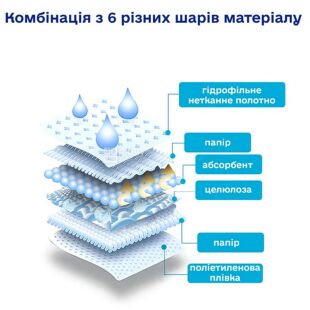 ComfortDry, 30 шт., Набор одноразовых гигиенических пеленок КомфортДрай, 60х60 см 