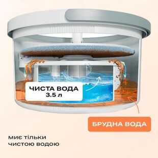 Clever D2, Набор для уборки: Швабра с круглой вращающейся насадкой и ведром с системой отжима