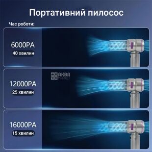 Аккумуляторный пылесос для автомобиля со сменными насадками, 7в1, черный