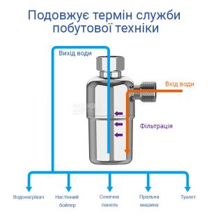 ViO WF-W9, Механічний фільтр тонкого очищення вхідної води з бічним підключенням, 40 мкм, 1/2'