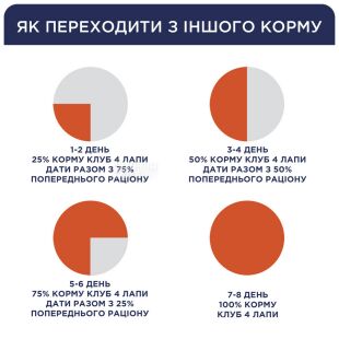 Club 4 Paws Adult Large Breeds, 14 кг, Сухой корм для взрослых собак крупных пород Клуб 4 Лапы