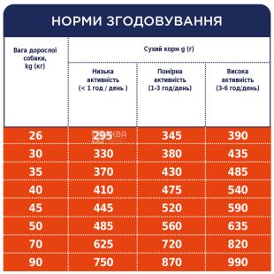 Club 4 Paws Adult Large Breeds, 14 кг, Сухий корм для дорослих собак великих порід Клуб 4 Лапи