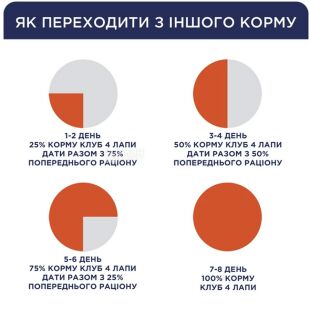 Club 4 Paws Adult All Breeds Active, 14 кг, Сухий корм для дорослих активних собак Клуб 4 лапи