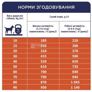 Club 4 Paws Adult All Breeds Active, 14 кг, Сухий корм для дорослих активних собак Клуб 4 лапи