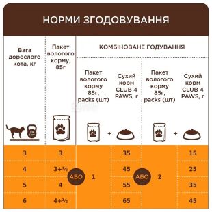 Club 4 Paws Premium, 85 г, Вологий корм з куркою у соусі для дорослих котів Клуб 4 лапи