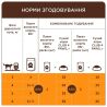 Club 4 Paws Premium, 85 г, Вологий корм з куркою у соусі для дорослих котів Клуб 4 лапи