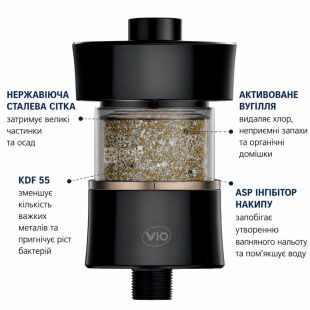 ViO SFC-M7, Змінний картридж для фільтра для душу ViO SF-M7-PRO