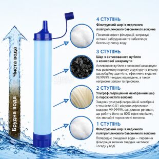 ViO TK-60, Портативный туристический фильтр для очистки воды, 21х3 см