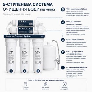 ViO HT-Y4-100G, Under-sink reverse osmosis system with storage tank and faucet