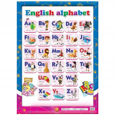 Wound Poster English Alphabet