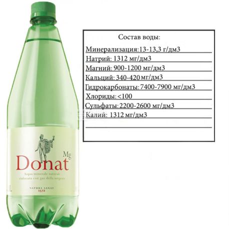 Donat Mg, 1 л, Донат, Вода сильногазированная, с магнием, ПЭТ