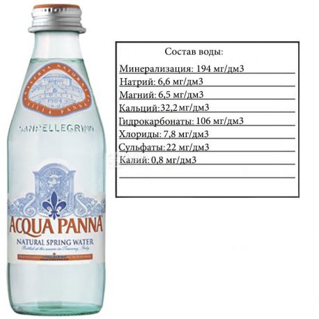 Acqua Panna, 0.25 L, Mineral water, Still, glass, glass