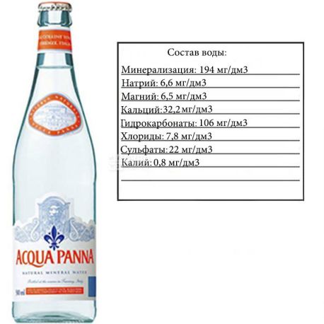 Acqua Panna, 0,5 л, Аква Панна, Вода мінеральна негазована, скло
