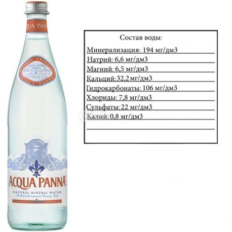 Acqua Panna, 0,75 л, Аква Панна, Вода мінеральна негазована, скло