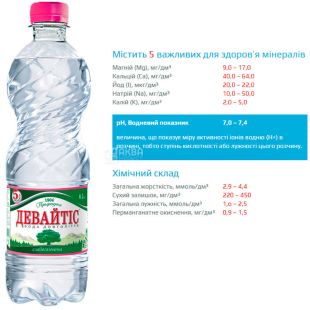Девайтис, 0,5 л, Вода минеральная слабогазированная, ПЭТ