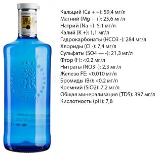 Solán de Cabras, 1 л, Солан де Кабрас, Вода мінеральна негазована, скло