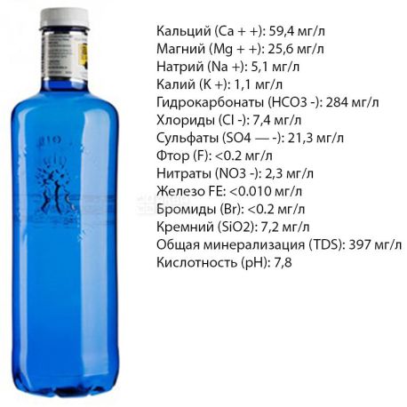 Solán de Cabras, 1,5 л, Солан де кабрас, Вода минеральная негазированная, ПЭТ