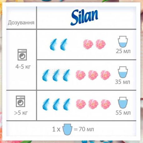 Silan, 1,45 л, Ополаскиватель для белья, Ароматы Пионов и белого чая