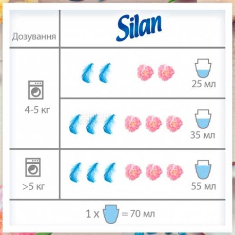 Silan, 1,45 л, Ополіскувач для білизни, Аромат Лимонного цвітіння і мінерали