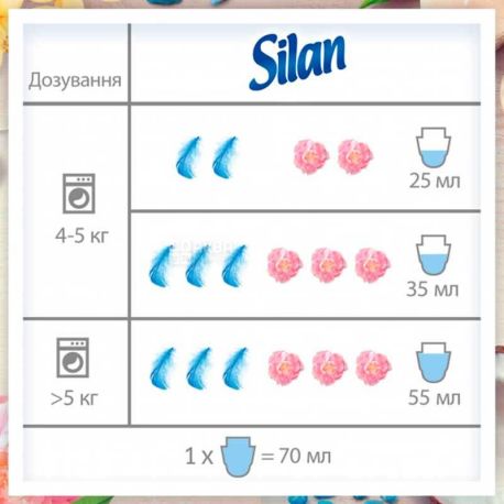 Silan, 0,9 л, Ополаскиватель для белья, Аромат Лимонного цветения и минералы
