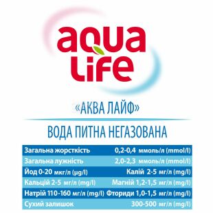 AquaLife, 5 л, АкваЛайф, Вода минеральная негазированная, ПЭТ