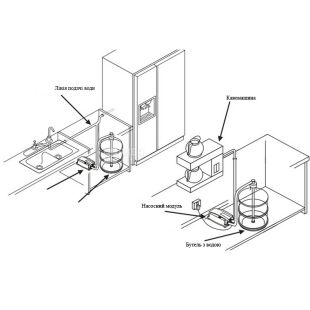 Дистанційна помпа під мийку DD4003, для бутильованої води