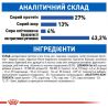 Royal Canin Indoor, 400 г, Сухий корм для домашніх котів