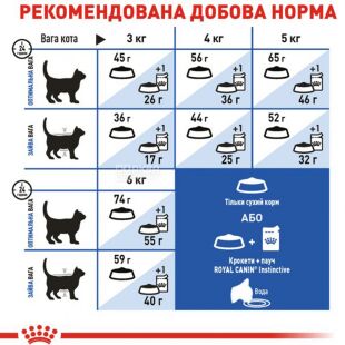 Royal Canin Indoor, 400 г, Сухой корм для домашних котов
