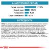 Royal Canin Sensitivity Control, 1.5 кг, Сухой корм для взрослых котов при пищевых аллергиях
