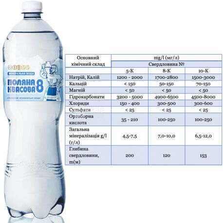 Polyana Kvasova-8, 1.5 l, carbonated water, PET