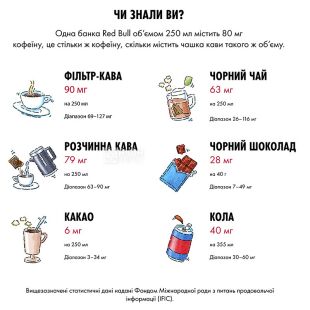 Red Bull Sugarfree, упаковка 24 шт. по 0,25 л, Напиток энергетический Ред Булл, без сахара