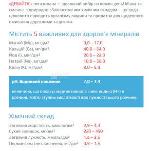 Девайтис Спорт, 0,5 л, Вода минеральная негазированная, ПЭТ
